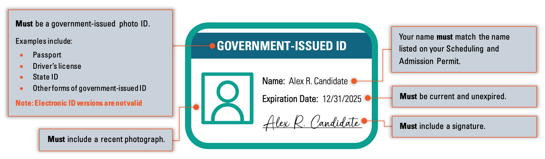 information on ID